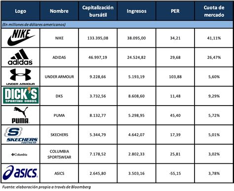 benchmarking de nike